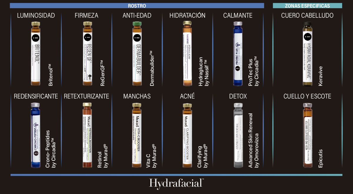 tratamientos HydraFacial en Dermonova