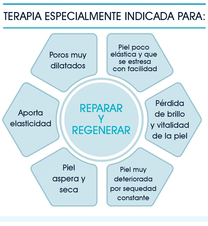 tratamiento con factores de crecimiento